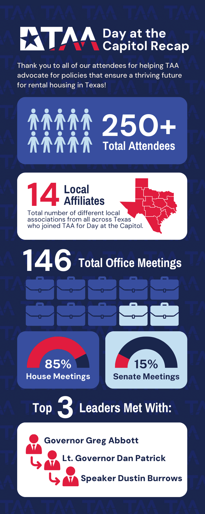 2025 Day at the Capitol Infographic